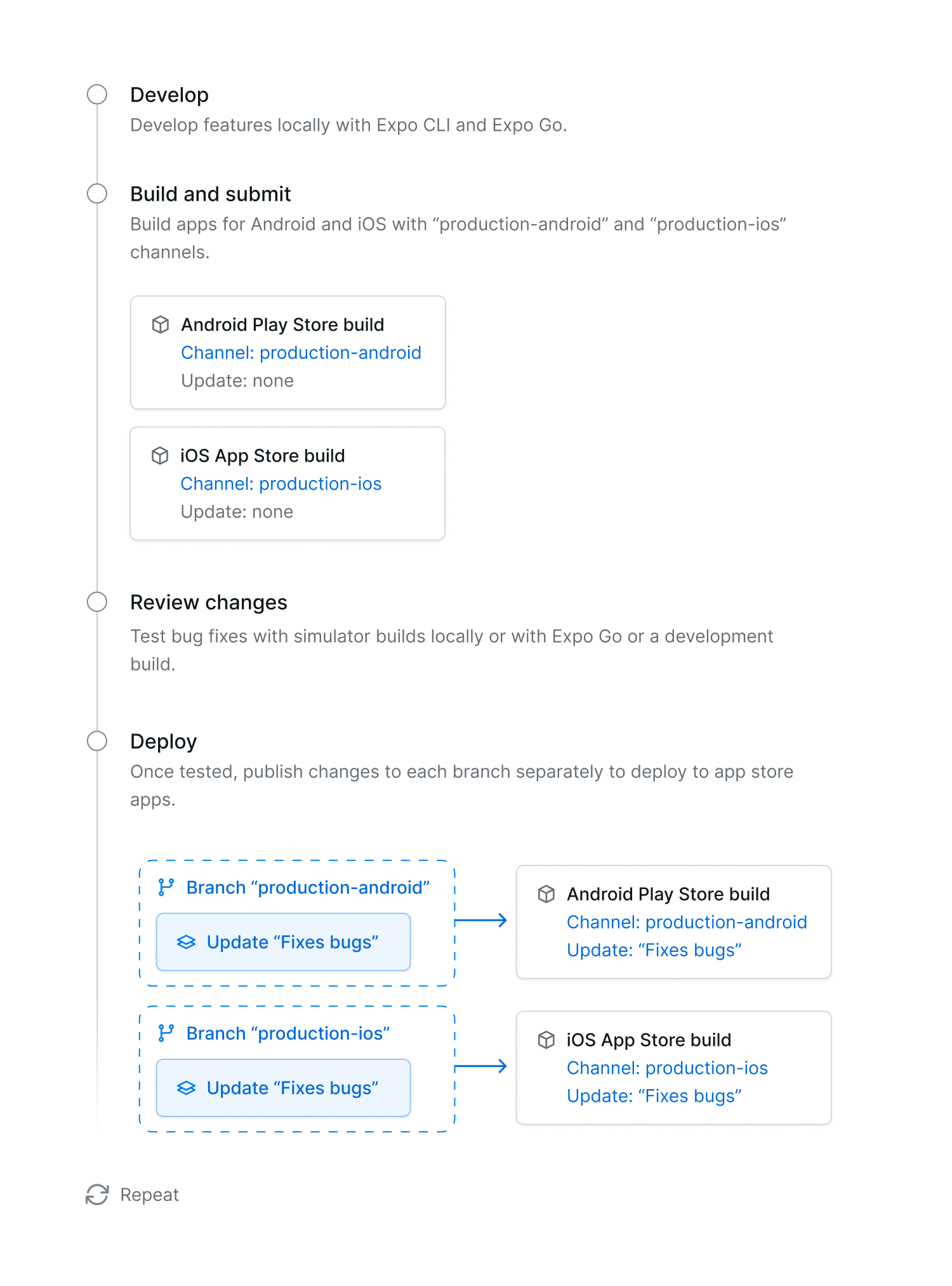 Platform specific deployment diagram