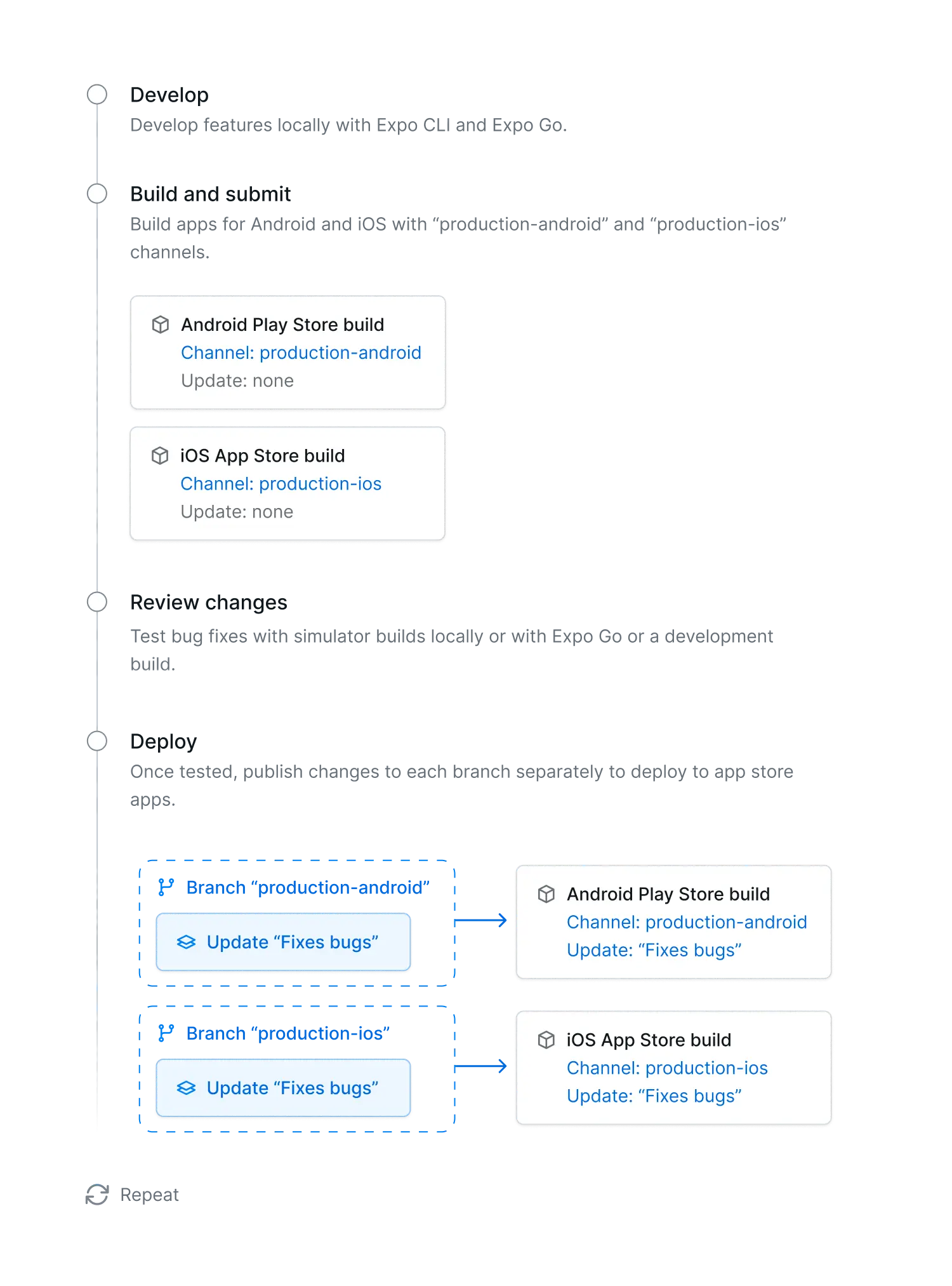 Platform specific deployment diagram