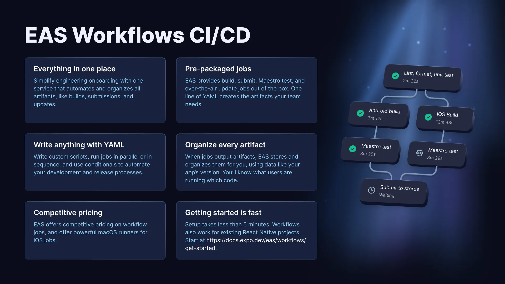 EAS Workflows CI/CD sync slide