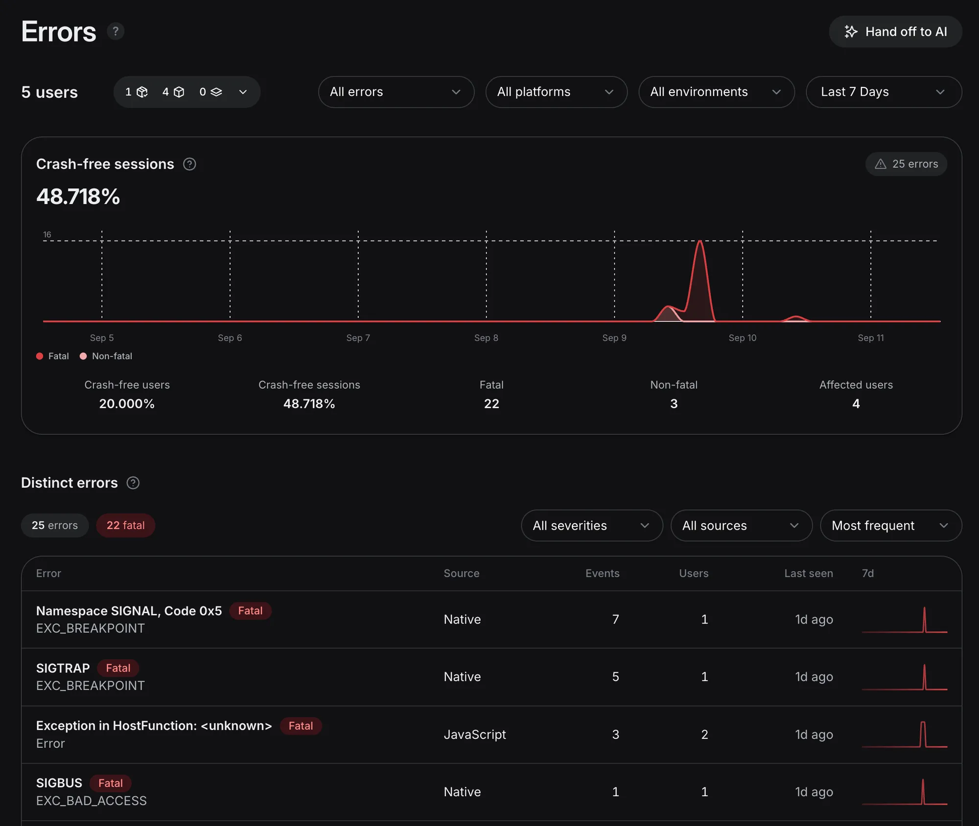 The Errors page of the EAS Observe dashboard, showing the crash-free sessions chart and the list of distinct errors.